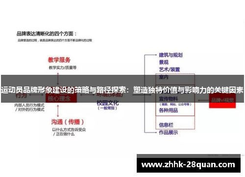 运动员品牌形象建设的策略与路径探索：塑造独特价值与影响力的关键因素
