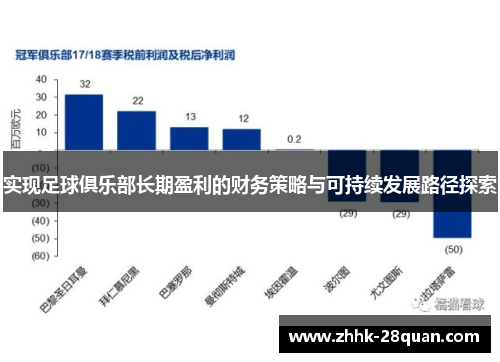 实现足球俱乐部长期盈利的财务策略与可持续发展路径探索