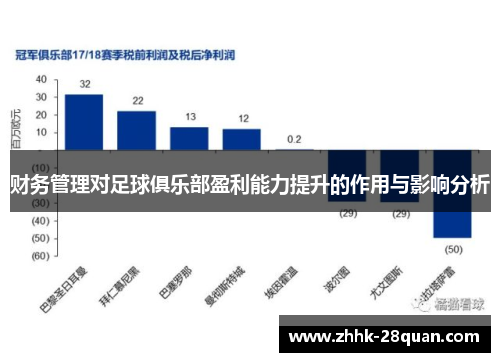 财务管理对足球俱乐部盈利能力提升的作用与影响分析