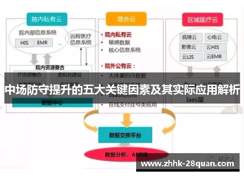 中场防守提升的五大关键因素及其实际应用解析