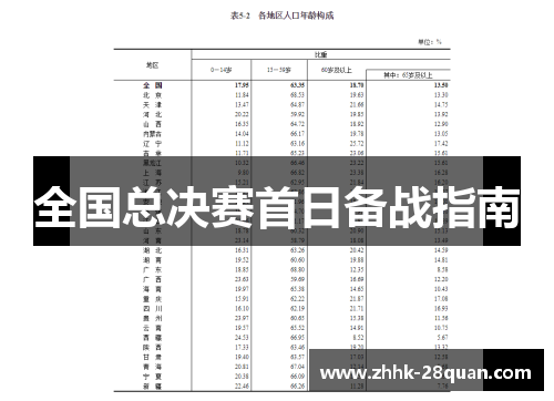 全国总决赛首日备战指南