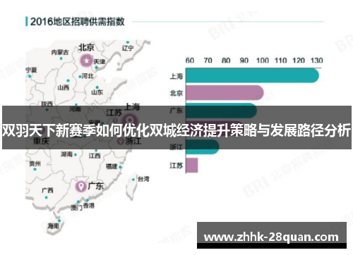 双羽天下新赛季如何优化双城经济提升策略与发展路径分析